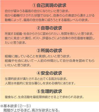 ���`�x�[�V���� �c�[���Ƃ��ẴA���[�h/���`�x�[�V���� �A�b�v